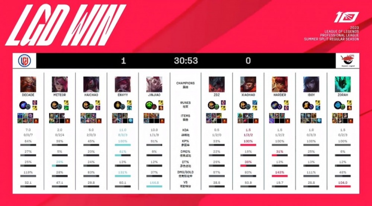 米德尔顿和 米德尔顿和