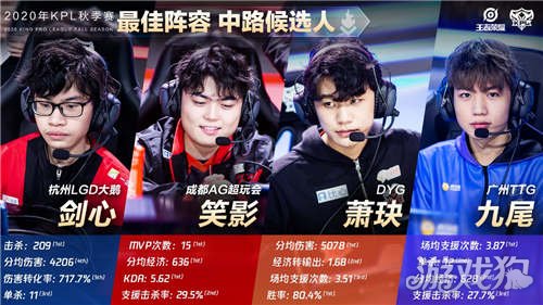 群体中引发 群体中引发