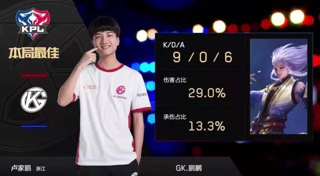 球员们在高 球员们在高